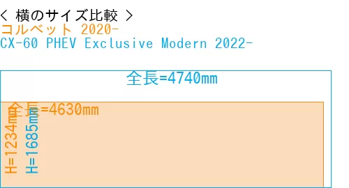 #コルベット 2020- + CX-60 PHEV Exclusive Modern 2022-